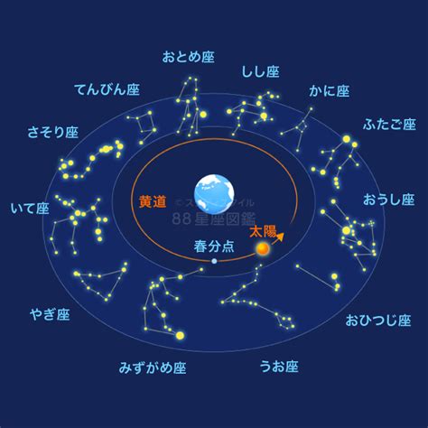 11月28 星座